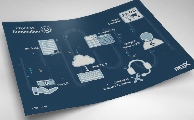 Automation Infographic